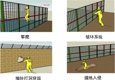 米易县周界防范报警系统四号