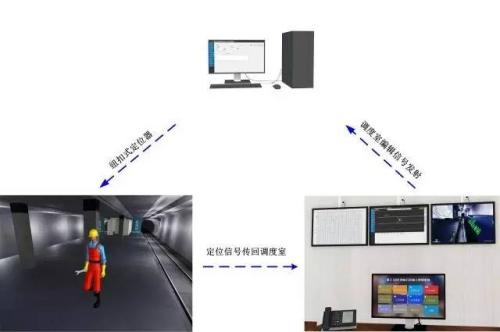 米易县人员定位系统三号