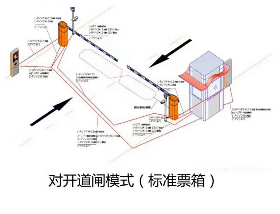 米易县对开道闸单通道收费系统