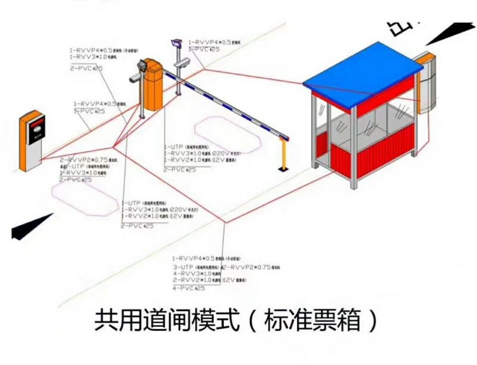 米易县单通道模式停车系统