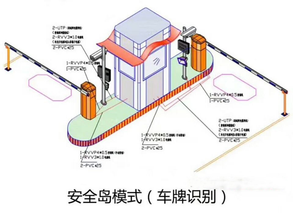 米易县双通道带岗亭车牌识别