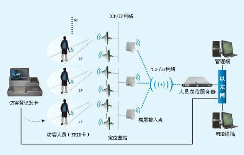 米易县人员定位系统一号