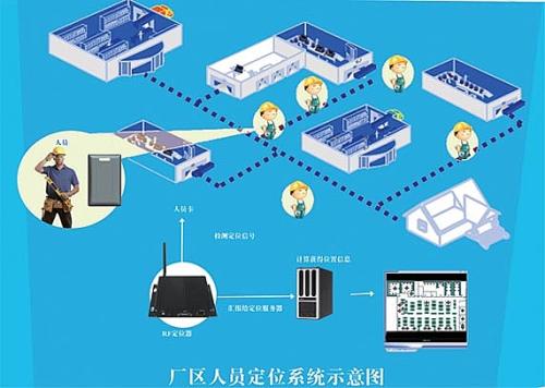 米易县人员定位系统四号