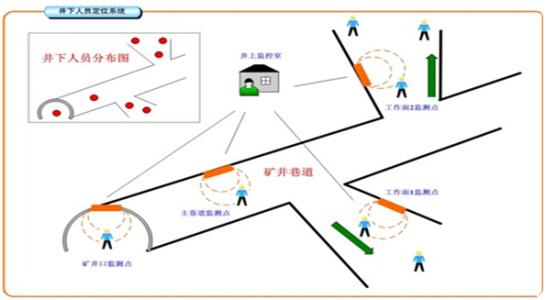 米易县人员定位系统七号